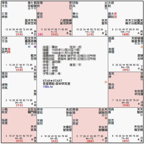 命宮空宮名人|十二宮空宮，可以怎麼做 